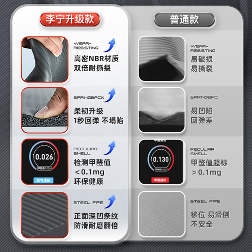 李宁（LI-NING）瑜伽垫加厚宽男女士健身垫跳绳操静隔音减震防滑专业运动舞蹈垫子