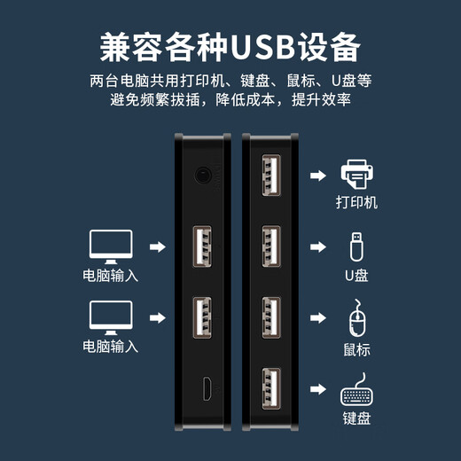 USB共享切换器多台共用一套KVM2进4出HU 普及版 USB2.0版 2进4出切换器 送2条1