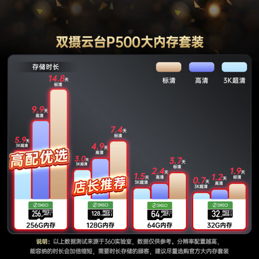 360智能摄像头P500 双摄版 双500万高清摄像头家用监控手机远程监控器360度夜视全景婴儿宠物看护