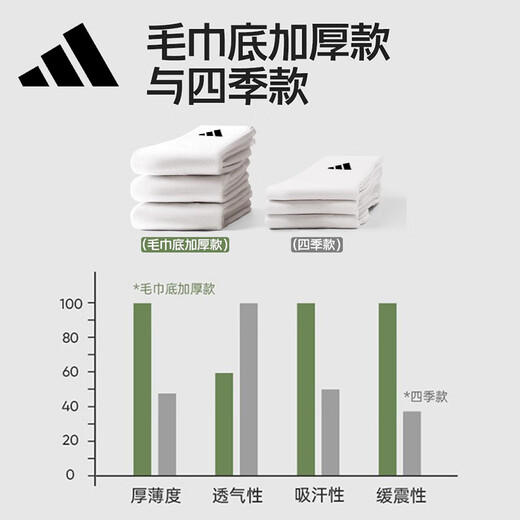 Adidas socks sportläufe socken für Männer und Frauen Neu eingedickte Mittelröhrchen-Strümpfe für vier Jahreszeiten ohne Handtuch unten JN4867 Weiß 3 Paare [35-38] Größe