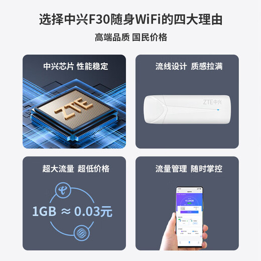 ZTE portable wifi card-free F30 mobile wifi wireless network card portable hotspot 4g router unlimited laptop universal traffic car card tray 5G2024 model
