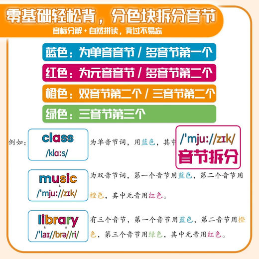 分拆速记高中英语3500单词高一二三英语词汇语法基础考点一本全孩子高中你得这样背单词书同步高频词汇英语词汇自然拼读神器资料书 【小学英语】分拆速记1300单词 高中通用