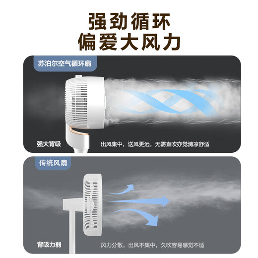 Supor fan outing price air circulation fan electric fan DC remote control fan household energy-saving fan low noise large air volume turbine ventilation fan bedroom dormitory office mechanical luxury platform dual-use model light sound and low noise