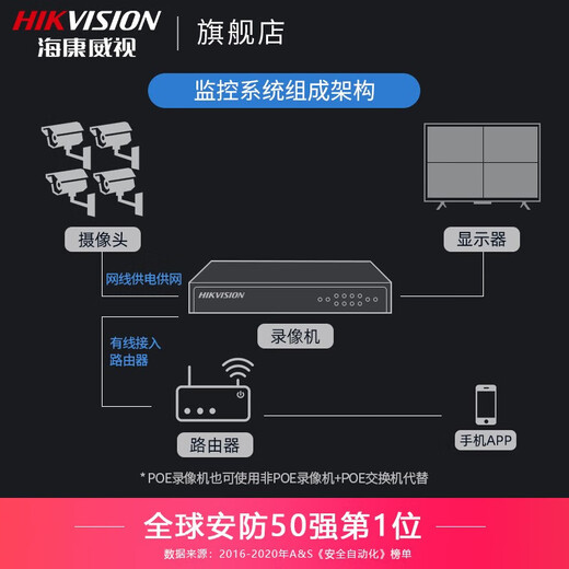 
HikVISION monitoring dedicated outdoor power adapter AC/DC 12V/1.5A switching power supply 1202-BW