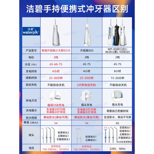 Waterpik American high-end dental rinser WP462EC electric tooth cleaner stone Waterpik water flosser portable home 450 classic WP-462EC (enjoy + portable 6 nozzles
