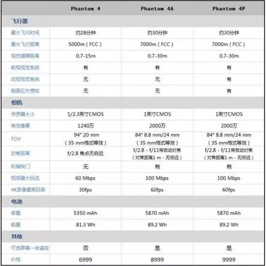 DJI ELF Utilizado DJI DJI UAV Elf 4P 2.0+Quadcopter HD Aircraft Phantom4Pro2.0 Elf 4 Doble Electricidad