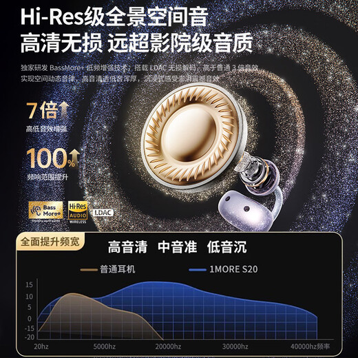 
Wanmo (1MORE) S20 Bluetooth headphones ear clip type open air bone conduction concept sports long battery life call noise reduction suitable for mobile phone Jay Chou texture black