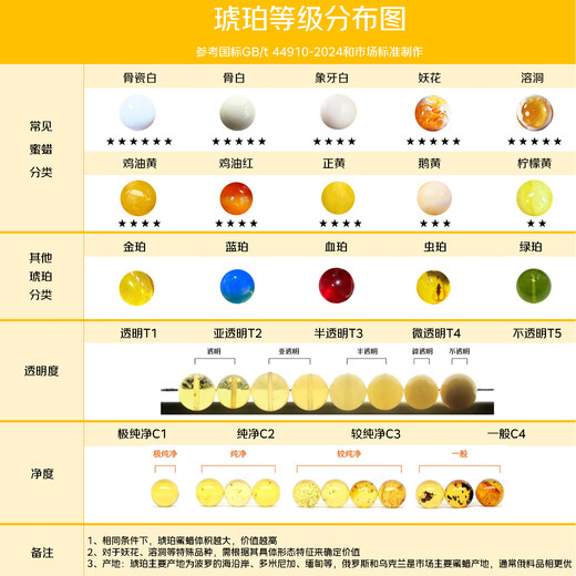 Zhenghe Jewelry, natural unique products, one item, one certificate, natural beeswax pendants for men and women, Russian material, white nectar full of honey necklace gift