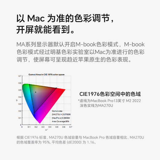 明基（BenQ）MA270U 27英寸4K苹果色 HDR400护眼莱茵认证 95%P3色域 mac外接显示器