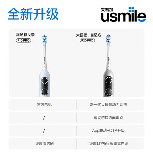 usmile笑容加电动牙刷 P20PRO大摆幅 深度清洁四区定位 蓝牙APP  成人送男女朋友生日实用礼物 【CP装】P20PROS云青蓝+冰河白