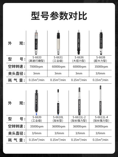 维诺亚气动打磨机工业风磨笔气磨小型气动打磨抛光雕刻工具 旗舰版S-6636[大扭力]抛光套餐60