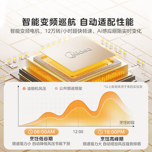 Campana extractora de succión AK7max con lavado a vapor Midea para uso doméstico 28 volumen de aire lado superior conversión de frecuencia de doble succión campana autolimpiante intercambio subsidio nacional 20% se puede equipar con estufa de gas