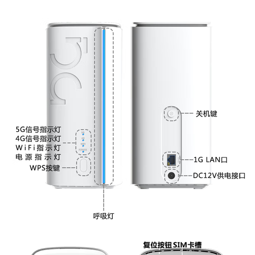 Euben Yunnan Xinjiang Tíbet áreas remotas wifi para automóvil dedicado en todo el país sin área restringida red móvil sin tarjeta tarjeta de enrutador universal 5G