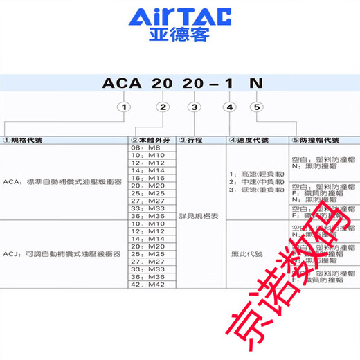 亚德客液压缓冲器阻尼器ACA1007油压气动防撞气缸减震可调稳速器 ACA12101