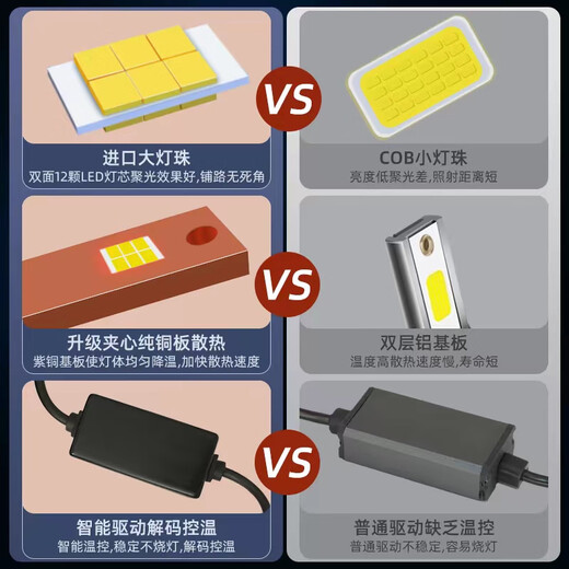 重汽王牌737B 757B 777B 瑞狮远近光一体改装LED大灯24V货车灯泡 【重汽王牌瑞狮】前零灯-单支价