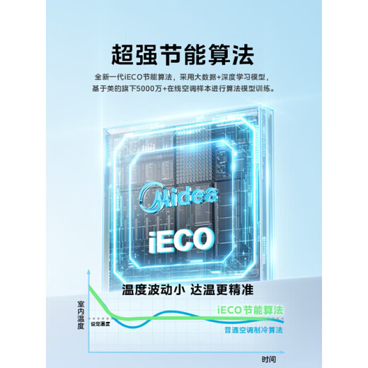 Midea central air-conditioning duct machine, one-to-one 3-horsepower, first-class energy efficiency, enjoy the 4th generation, Starlight flagship version, whole-house smart connection, one-price all-inclusive, cool and power-saving, large 3-horsepower, first-class energy efficiency (30-48)