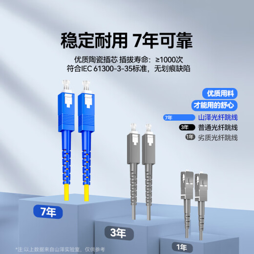 山泽电信级光纤跳线 SC-SC(UPC) 单模单芯 低烟无卤环保入户光纤线 收发器尾纤 3米G0-SCSC03