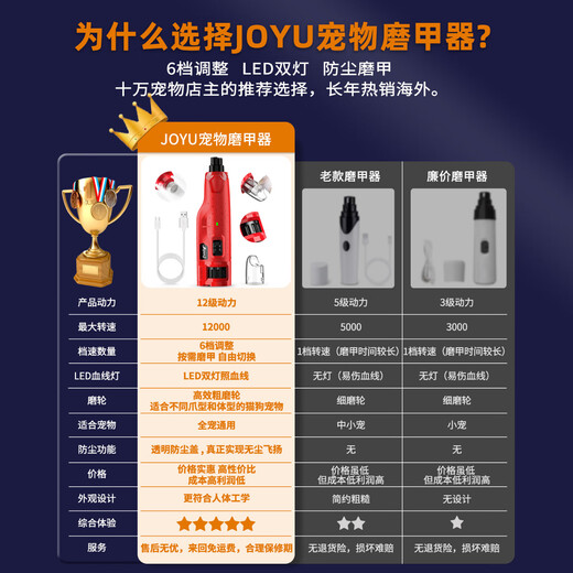 Jiuyu Joyu Jiuyu Pet Nail Grinder Dog Nail Clippers Cat Electric Toe Trimmer Large Dog Universal Scissors N65 - Flame Red - Universal for all pets (anti-fly ash)