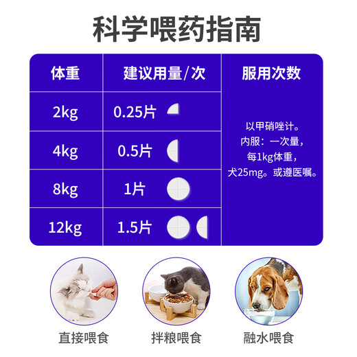 Doctor Mi'ao Metronidazole Tablets 12 tablets/box for dogs and cats with bad breath and stomatitis medicine for red, swollen and ulcerated gums and toothache