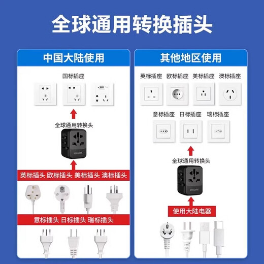 Philips (PHILIPS) Travel Conversion Plug and Socket Converter Global Universal Study Abroad Conversion Socket USB Fast Charging 65W Gallium Nitride Japan, South Korea, Hong Kong, Macao, Europe, America, Australia, British Standard 2A2C