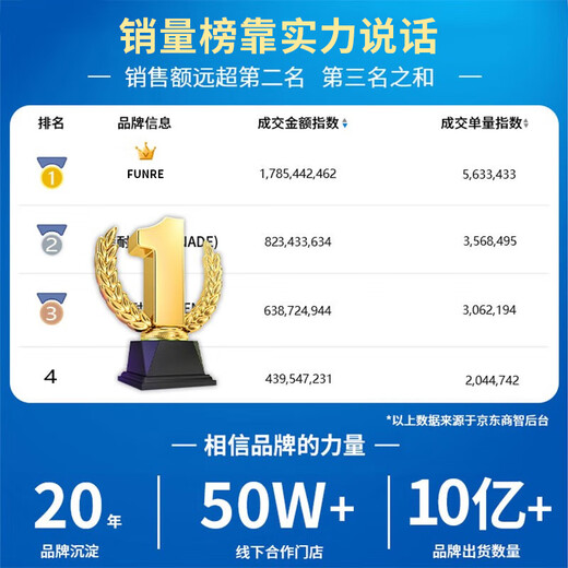 Fanrui is suitable for Xiaomi screen assembly, internal and external screen LCD display, screen replacement mobile phone screen, suitable for Xiaomi 13 screen [monochip assembly] high-definition TFT screen