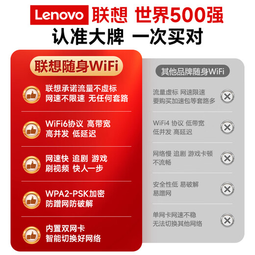 Lenovo Portable Wifi6 supports 5G/4G devices 2025 mobile wireless plug-in card nationwide unlimited traffic network laptop portable mobile phone car-car travel