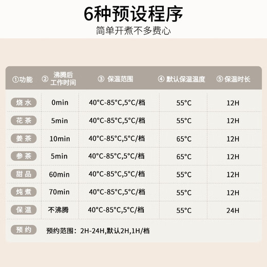 Joyoung 0 glue pure all-glass health kettle boils water 40% faster Stew constant temperature tea kettle electric kettle office 1L mini flower tea kettle WY104 green