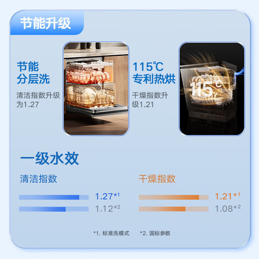 Xiaomi 20% off national subsidies Mijia dishwasher built-in 16 sets P2 integrated washing, cleaning, drying and storage 115 hot air drying first-class water efficiency fully automatic QMDW1603M (intelligent fully embedded) 16 sets P2