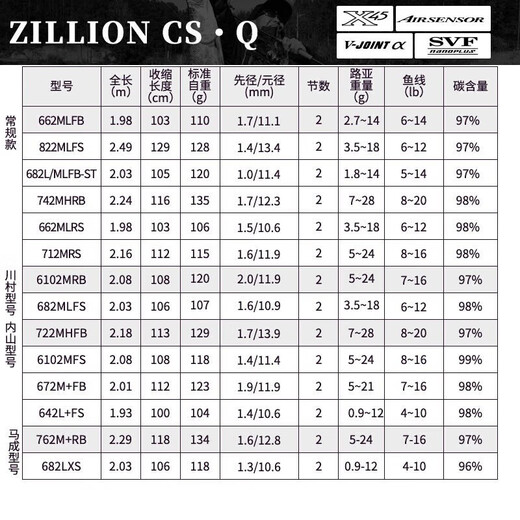 达亿瓦（DAIWA）高端ZILLION子龙竞技路亚竿比赛路亚鱼杆远投鲈钓精细作钓泛用虫 2.03m 常规款682L/MLFB-ST/枪