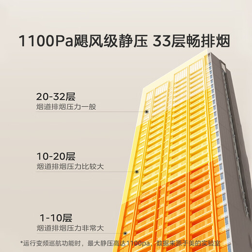 Campana extractora de succión AK7max con lavado a vapor Midea para uso doméstico 28 volumen de aire lado superior conversión de frecuencia de doble succión campana autolimpiante intercambio subsidio nacional 20% se puede equipar con estufa de gas
