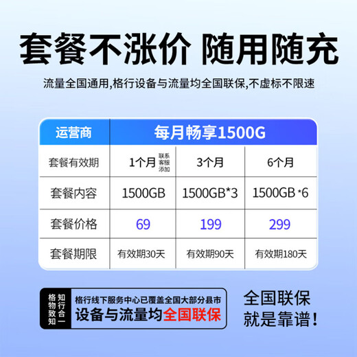 Gexing portátil WiFi6 oficial 4g de alta velocidad CPE tipo tarjeta 2025 nuevo punto de acceso móvil enrutador inalámbrico seis antenas Signal King MF800 conmutación de red inteligente wifi6 20G/mes* 1 mes de experiencia en tráfico
