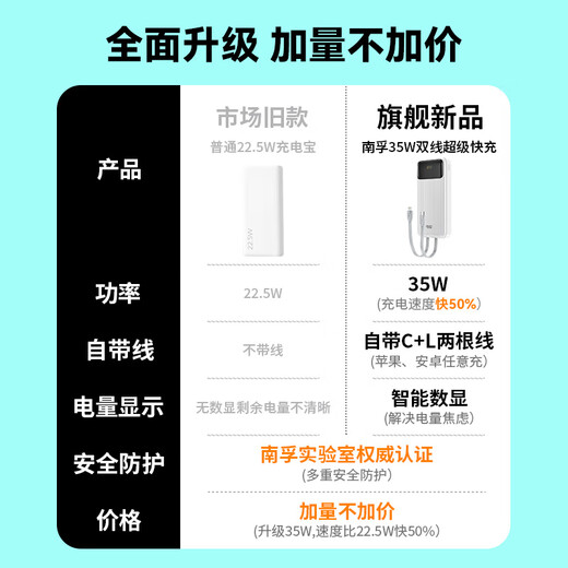 Chuanying 3C certified Nanfu power bank 20000 mAh with built-in cable large capacity 30W/33W/35W mobile power supply can be used on airplanes Apple 17/16/15 Huawei Xiaomi