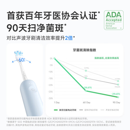laifen徕芬扫振电动牙刷情侣双支装 莱芬深度清洁护龈成人牙刷 情侣送男女友生日礼物 粉+蓝