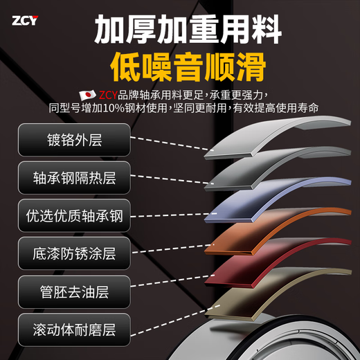 Rodamientos importados de Japón, precisión de alta velocidad Precisión de ranura profunda Rodamiento de bolas de bolsas eléctricas Rueda delantera Rueda trasera Camión Roille Bola de ruedas Rodeador Rojo P5 P4 P2 6202RS Sello de pegamento [Resistencia de desgaste P5 Grado] 15*35*11 11 11
