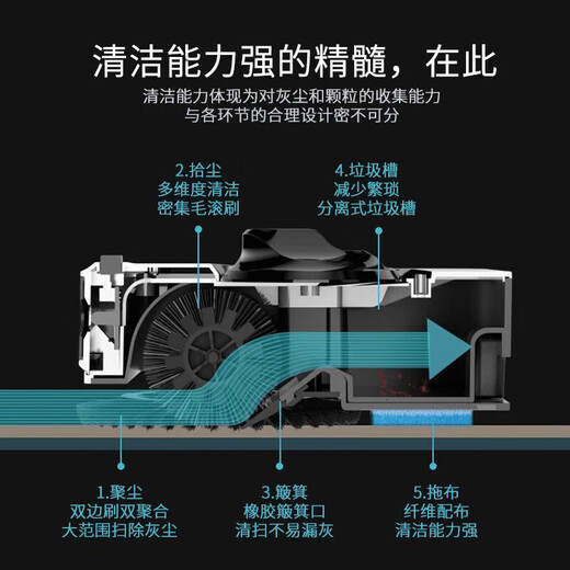 Xiaomi Wolfs neue kehrende Robotertücher und wischende integrierte handpushende Haushaltsbesen Artefaktbesen Staubpan eingerichtetes Modell - Orange [1 Stoff insgesamt]
