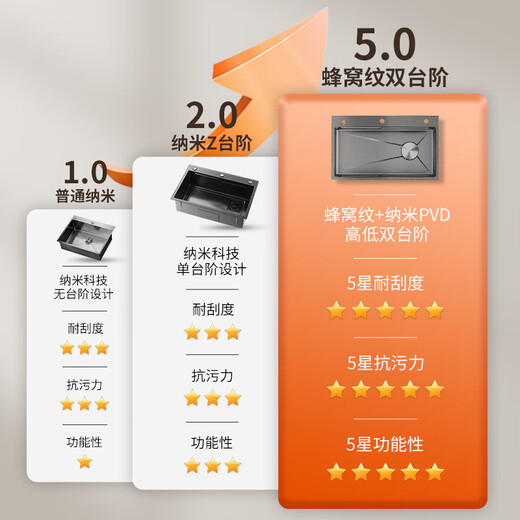 JOMOO JOMOO sink large single tank nano thickened 304 stainless steel under counter sink home kitchen sink honeycomb 5.0 sink A package basic package 60*45