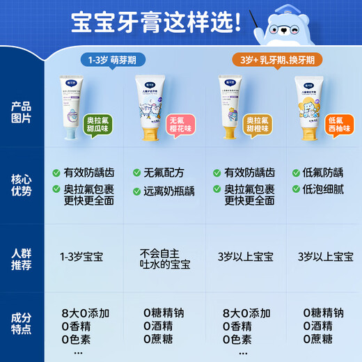 戴·可·思（Dexter）儿童奥拉氟倍护牙膏甜橙味50g 3岁以上含氟防蛀防龋益生菌牙膏