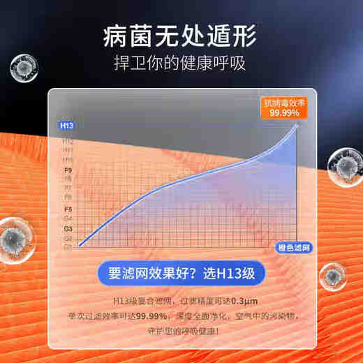 定制适配日立新风滤芯15/25/3523/5021/4023全热交换器新风机过滤 KPI-3523/3525Q3/F 2片抗病毒款