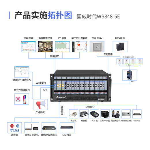 SZGWSD Guowei Times Digital Programming Switch WS848-5E Programming Telephone Switch One-click Call Network Online Management Self-changing Extension Number 8 External Line 88 Extension