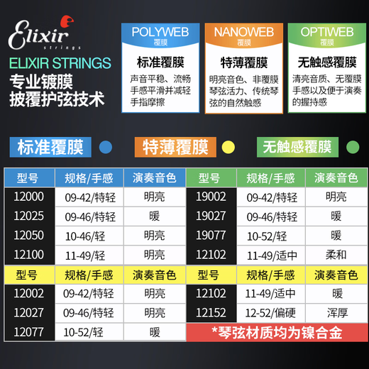 电吉他弦镀膜伊利克斯琴弦 12052防锈全套装19052 09 010 19062(10-74无感镀膜)八弦
