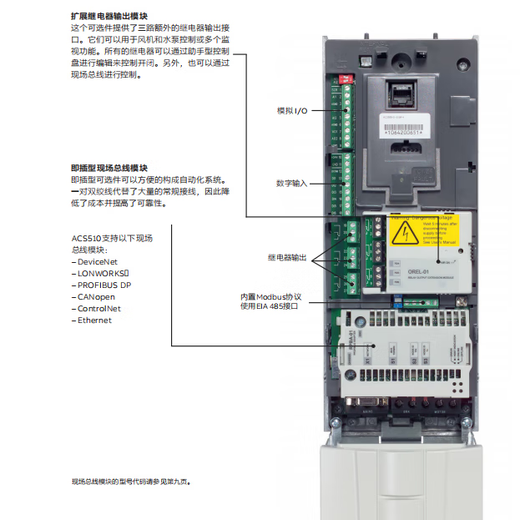 ABB ACS510 frequency converter three-phase 380V 4KW ACS510-01-09A4-4 does not include operation panel