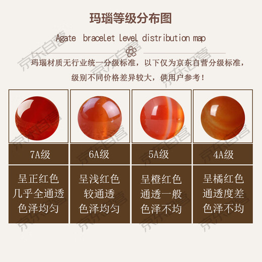 Istone red agate transfer bead pendant necklace new Chinese style birthday gift for girlfriend