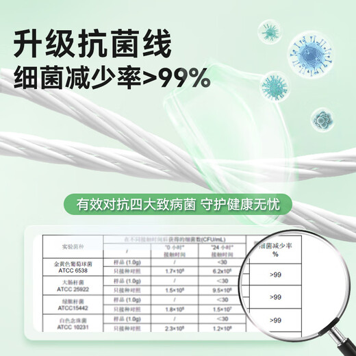 京东京造 果味双线抗菌牙线棒50支*4（桃桃乌龙*2青苹果*2）牙签清洁齿缝