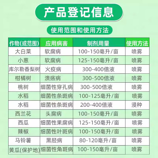 Bisheng 20% Zinc Thiazole Canker Disease Bacterial Angular Spot Bacterial Stain Pesticide Fungicide 500g