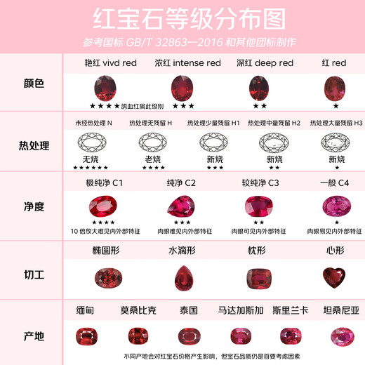 Hongtiancheng S925 oval ruby ring holiday birthday gift for girlfriend live mouth adjustable