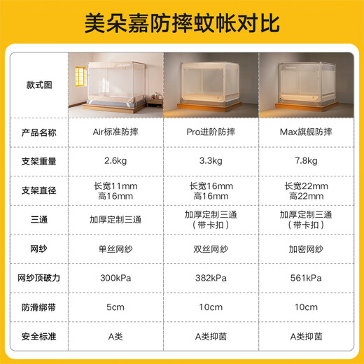 Meiduojia [Air] Class A household baby anti-fall fence mosquito net three-open door light blue 1.8 meters [Mesh encryption]