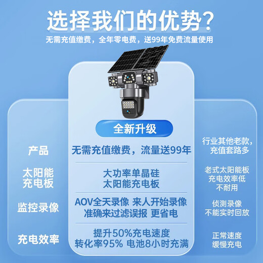 广春四镜头监控器家用室外看护360度无死角带夜视手机远程无需网络4G终身免费流量户外农村摄像头 4G版太阳能+AOV三画面+24小时录像+免费流量
