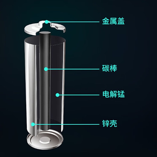 Carbon battery No. 5 No. 7 toy TV air conditioner remote control wall clock alarm clock suitable for No. 5 No. 7 genuine No. 5 battery 10 pack