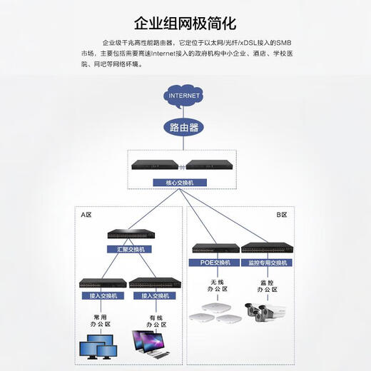 H3C (H3C) NOUVEAU H3 S5024PV5-EI24-PORT GIGABIT Switch Gigabit Enterprise Auveil Ethernet Couche 3 Switch Soho-Switch-FL-01 (Hanging Ears)