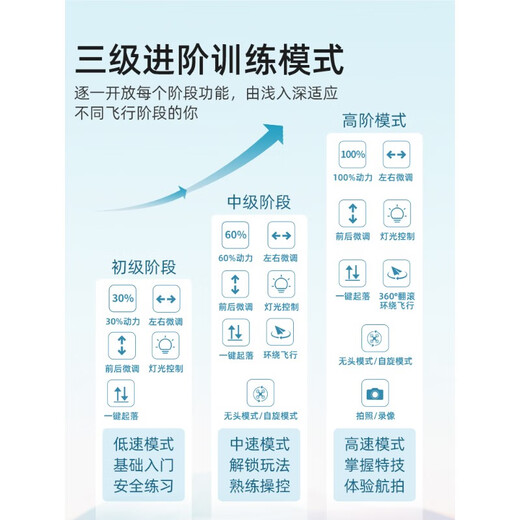 大疆红无人机儿童遥控飞机小学生入门高清专业航拍直升机飞行器玩具男孩 初学者*黑蓝色-无航拍 畅玩三电(三块充电锂电池)送遥控